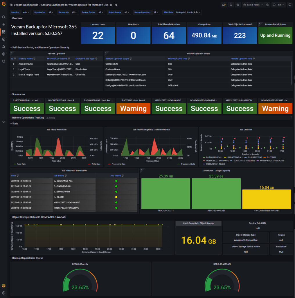 dashboard2